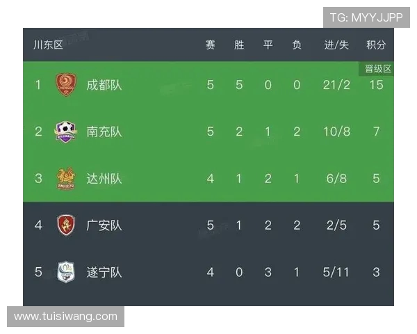 成都篮球队在钻石联赛积分榜中以98分稳居第一名展现强劲实力